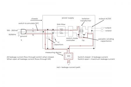 Diagram of leakage current in a power supply.