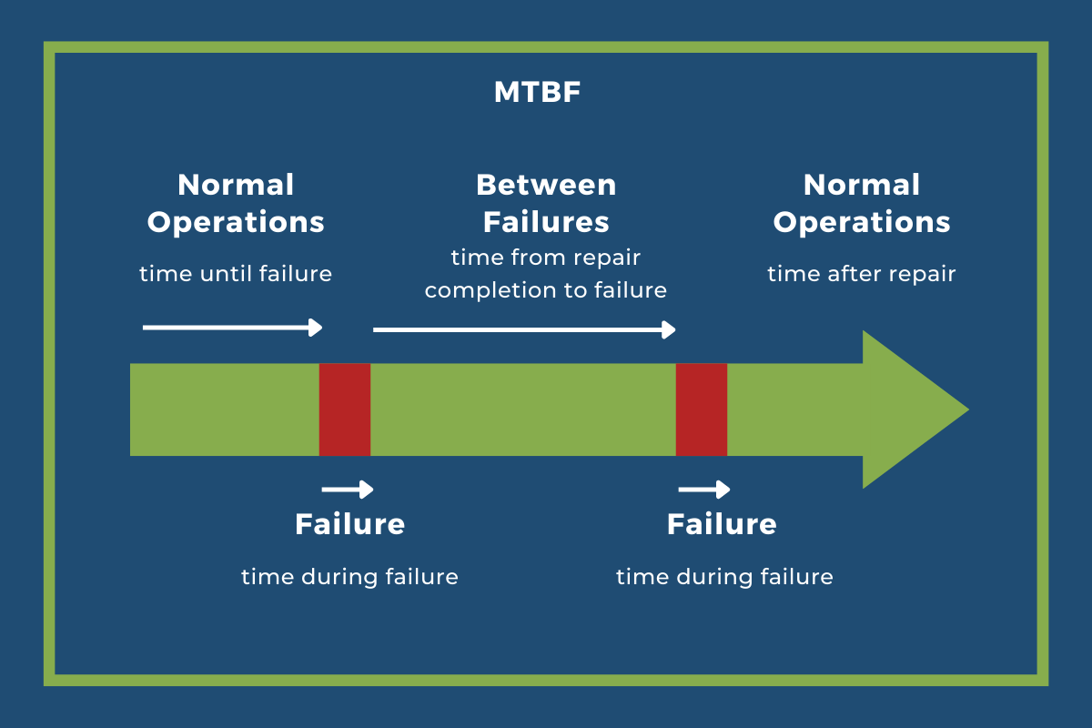 What Is Mean Time Between Failures MTBF For Medical Devices 