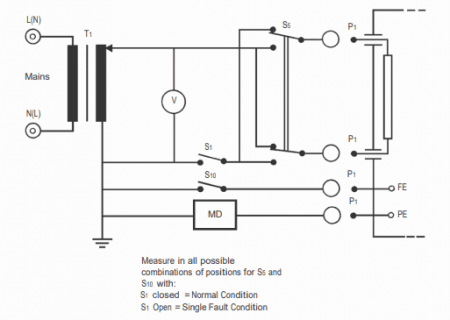 Diagram of measuring for earth leakage current