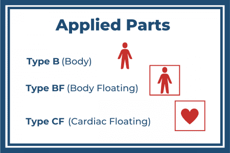 Three Types of Applied Parts in Medical Systems