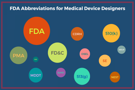 FDA abbreviations for medical device designers.